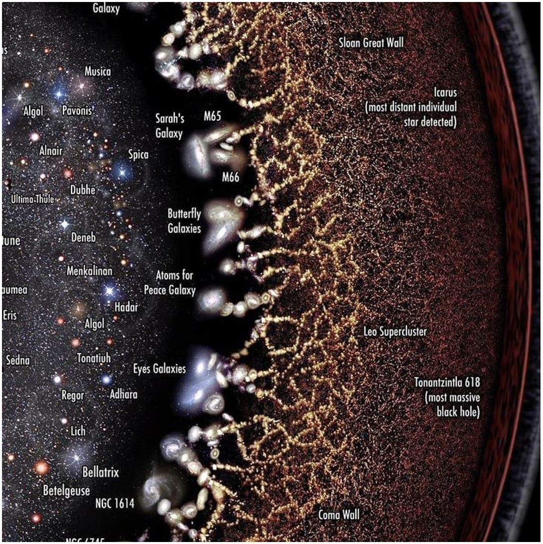 Anisotropies and Inhomogeneities