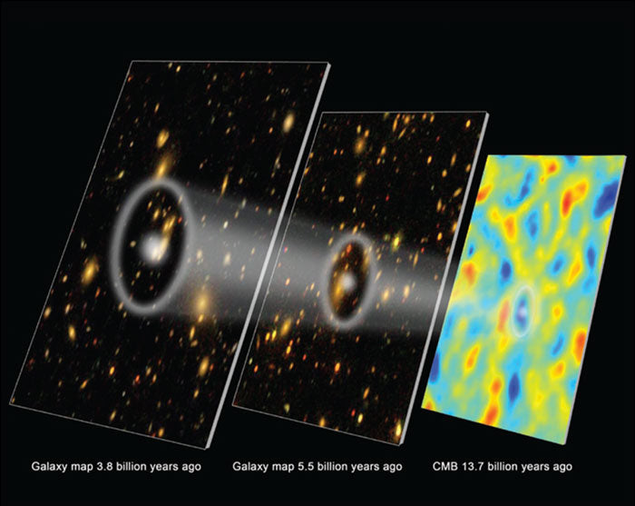 Baryon Acoustic Oscillations