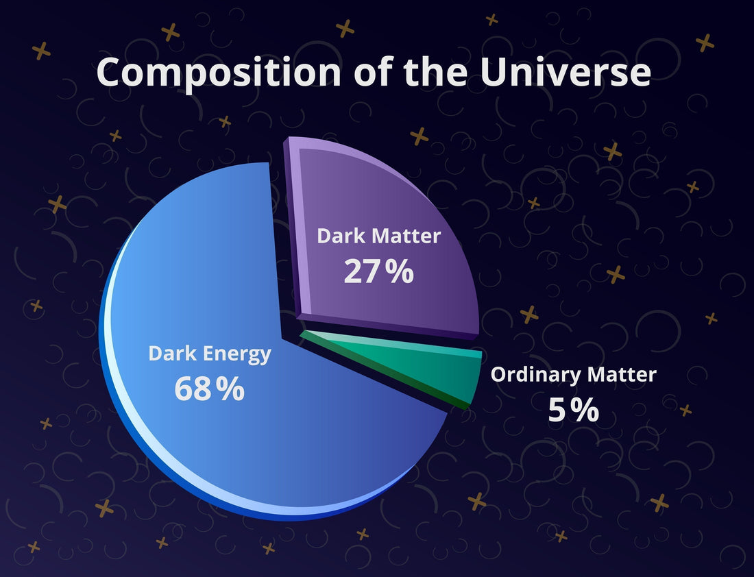 Dark Matter Halos: Galactic Foundations