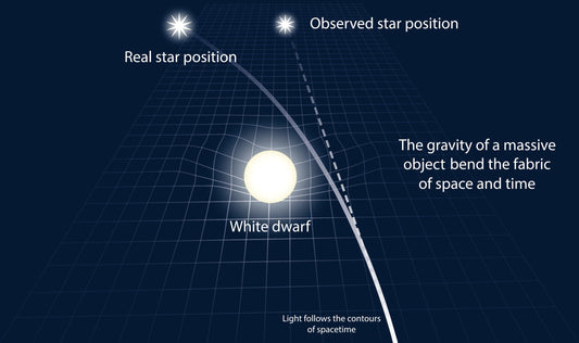 General Relativity: Gravity as Curved Spacetime