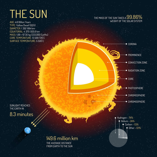 Main Sequence Stars: Hydrogen Fusion