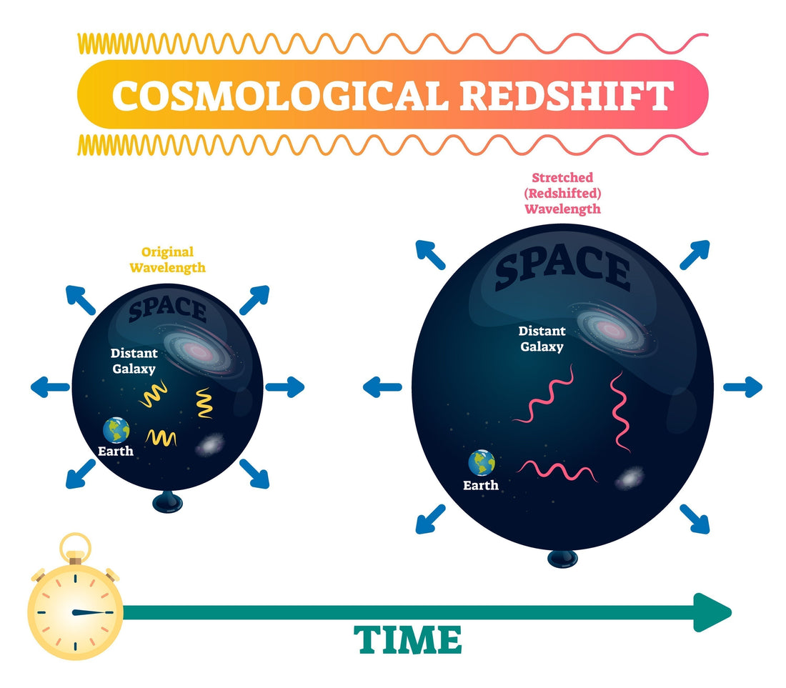 Redshift Surveys and Mapping the Universe