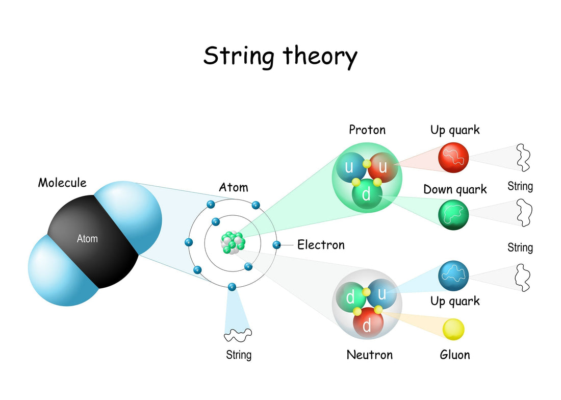 Toward a Unified Theory