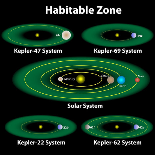 The Habitable Zone Concept