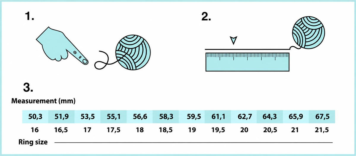 A diagram showing how to measure a ring finger and convert the measurement in millimetres to a ring size.